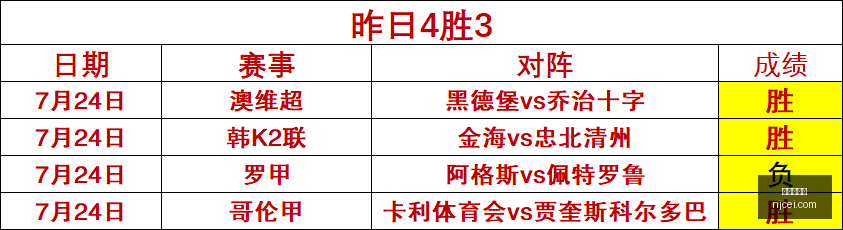 龙虎百家乐,百家乐技巧,数据冲到,龙虎百家乐,百家乐技巧,网上百家乐,百家乐策略,百家乐游戏,真人百家乐,百家乐赢钱方法,线上百家乐,百家乐玩法,百家乐投注技巧