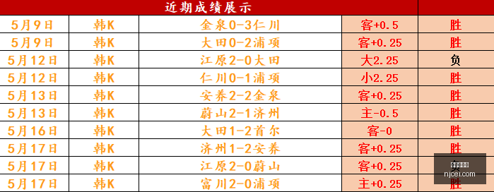 年最新,曼联门神巴,因迪尔或加,龙虎百家乐,百家乐技巧,网上百家乐,百家乐策略,百家乐游戏,真人百家乐,百家乐赢钱方法,线上百家乐,百家乐玩法,百家乐投注技巧